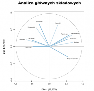 Analiza_glownych_skladowych