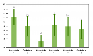 Natezenie_cechy_w_produktach